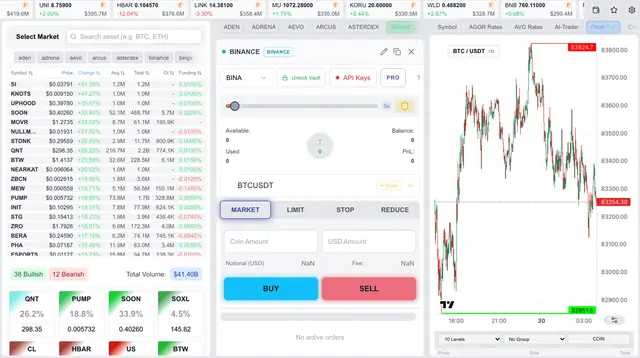 Tetrac Trading Platform